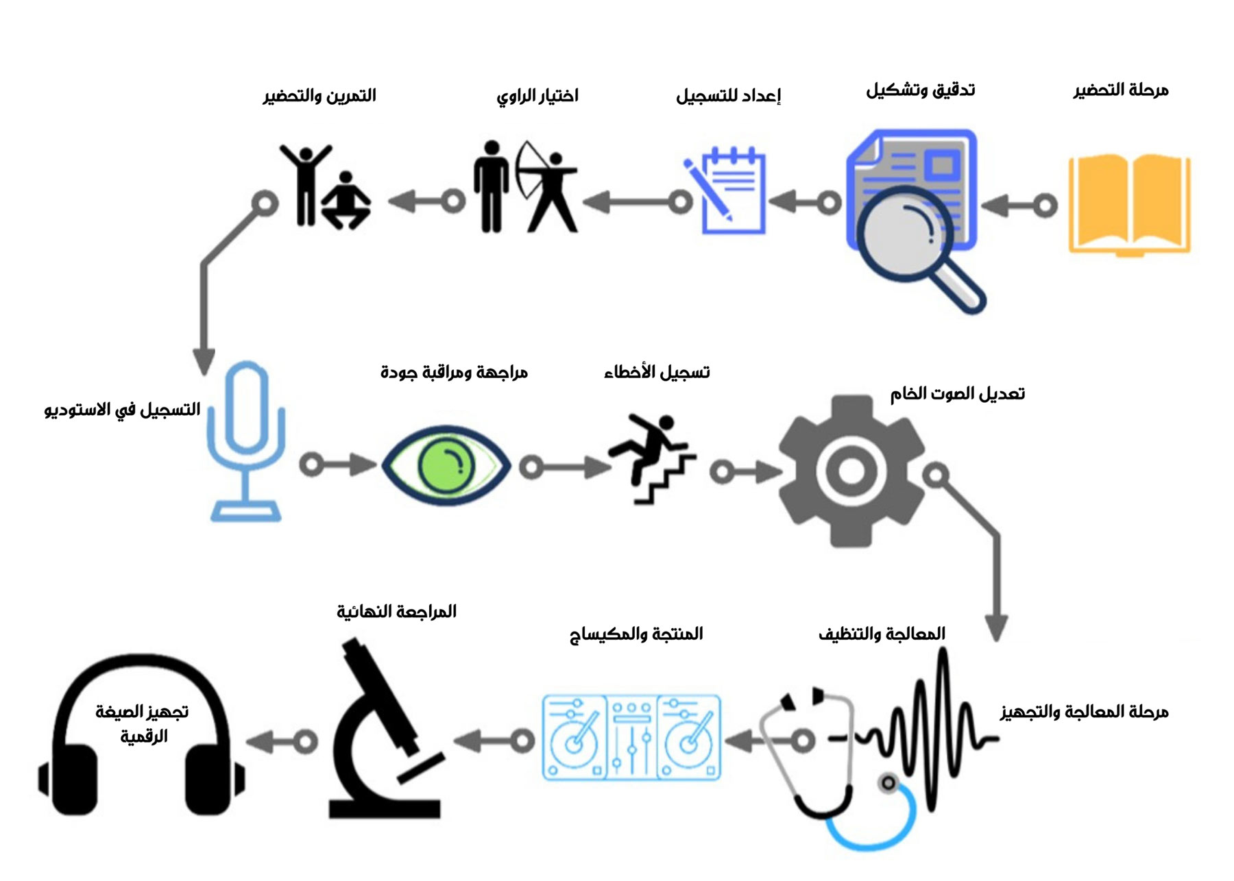 Production-Ar